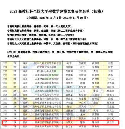 喜报：祝贺我院师生在2023年高教社杯全国大学生数学建模竞赛中荣获佳绩