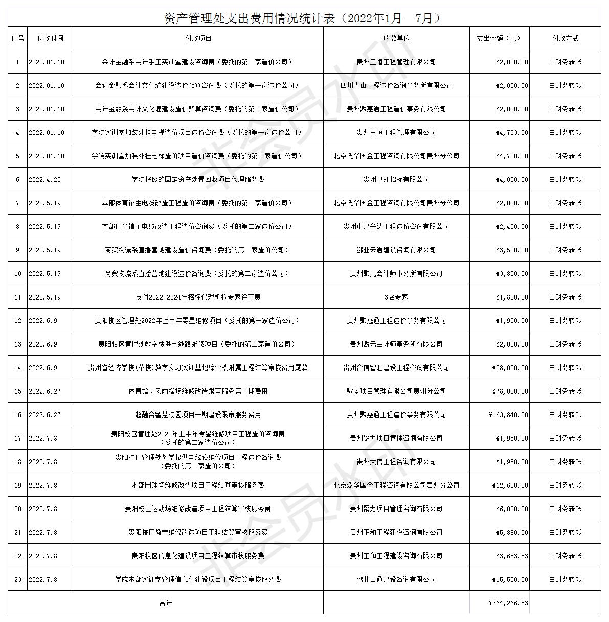 2022年收支情况(1).jpg