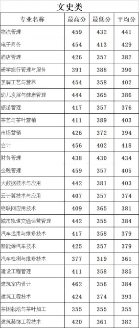 2020高考录取分数线-文史类.jpg