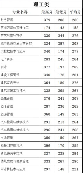 2019高考录取分数线-理工类.jpg