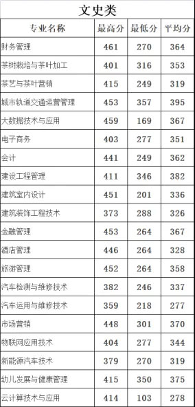2019高考录取分数线-文史类.jpg