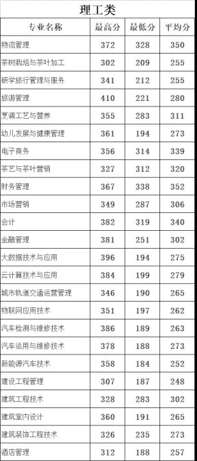 2020高考录取分数线-理工类.jpg